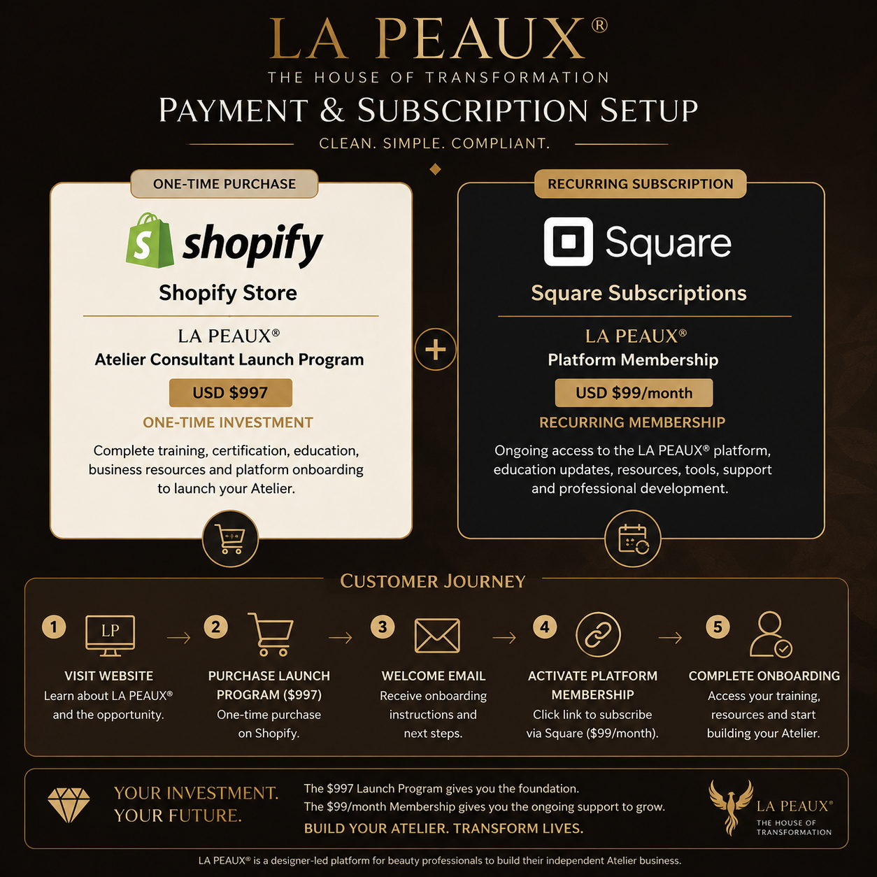 Atelier Consultant Launch Program