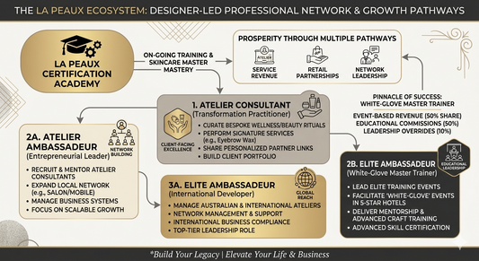 LA PEAUX: A New Era of Designer-Led Professional Networks