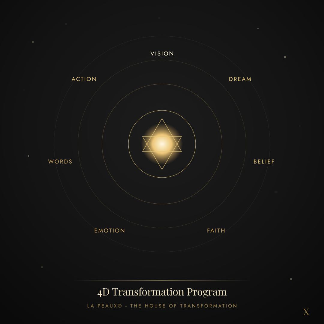 Vision Guide — The House of Transformation